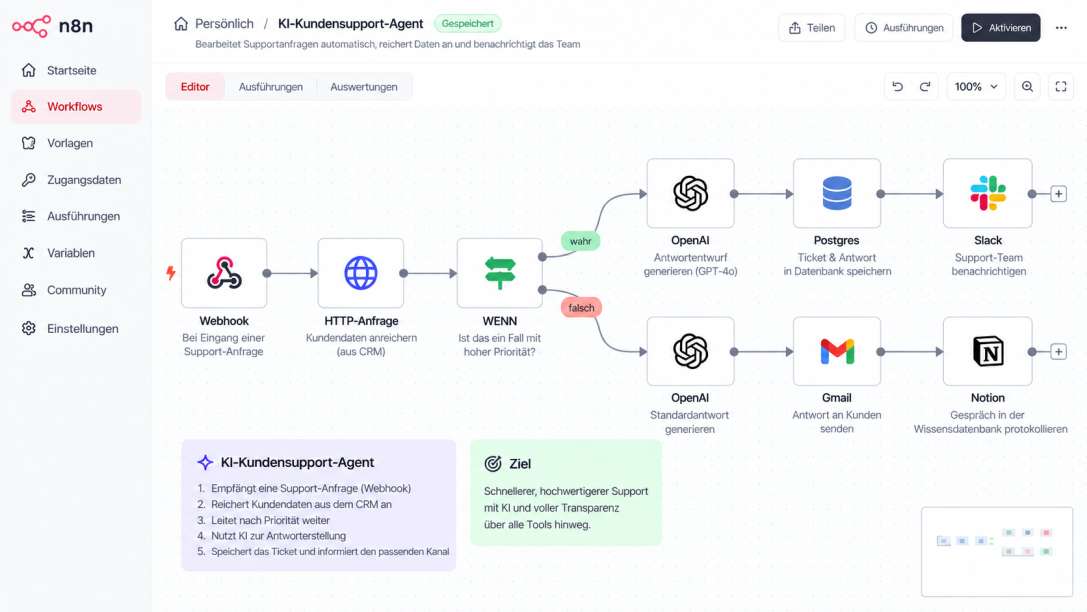 n8n-Workflow mit lokalem KI-Modell und Freigabe