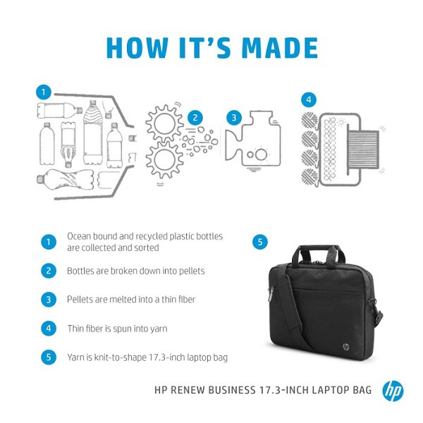 HP Renew Business Laptop Bag, 17.3"  oben oben
