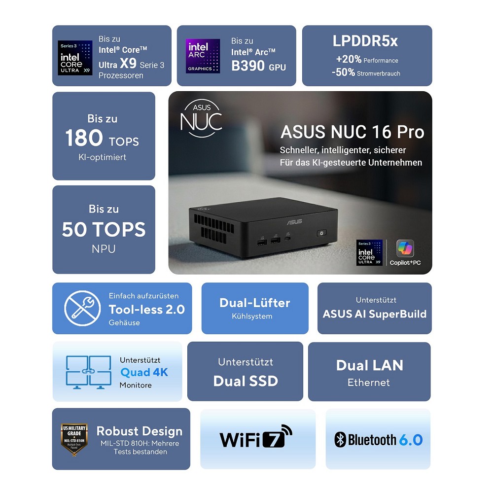 ASUS NUC 16 Pro Slim Mini PC RNUC16GDKW96C4N2 (Int innen